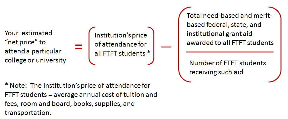 Net Price Calculator Example