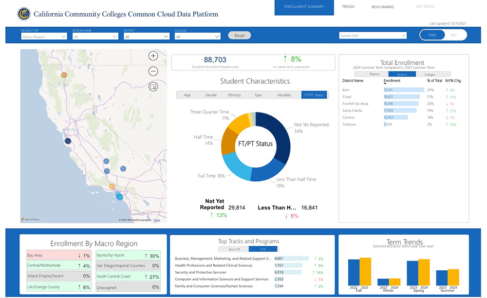 Common Cloud Data Platform (CCDP) Pilot Project