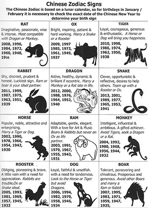 Chinese Zodiac Signs